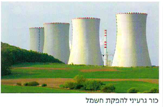 (בספר תמונה:) סימון מוסכם לקרינה רדיואקטיבית.